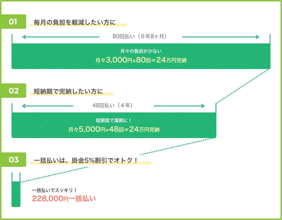 互助会掛金グラフ